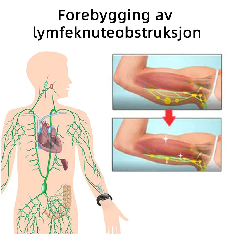 🐙GFOUK™ Ultralyd Fettknusende og Avgiftende Armbånd (🔥SISTE DAG 70% AVSLAG)